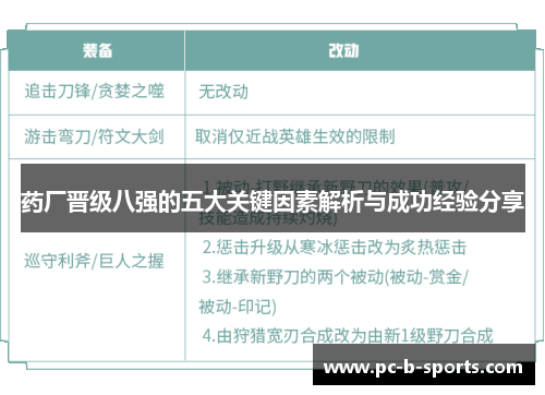 药厂晋级八强的五大关键因素解析与成功经验分享 药厂晋级八强的五大关键因素解析与成功经验分享