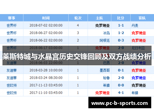 莱斯特城与水晶宫历史交锋回顾及双方战绩分析 莱斯特城与水晶宫历史交锋回顾及双方战绩分析
