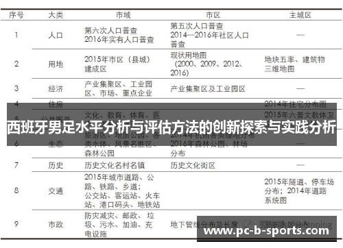 西班牙男足水平分析与评估方法的创新探索与实践分析 西班牙男足水平分析与评估方法的创新探索与实践分析