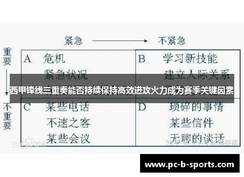 西甲锋线三重奏能否持续保持高效进攻火力成为赛季关键因素