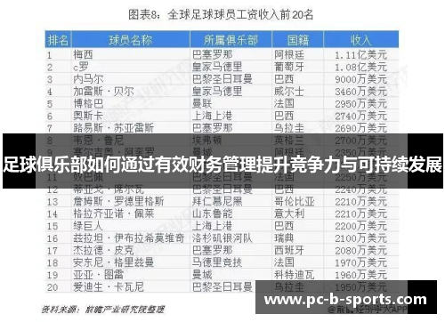 足球俱乐部如何通过有效财务管理提升竞争力与可持续发展 足球俱乐部如何通过有效财务管理提升竞争力与可持续发展