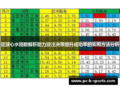 足球心水指数解析助力投注决策提升成功率的实用方法分析 足球心水指数解析助力投注决策提升成功率的实用方法分析