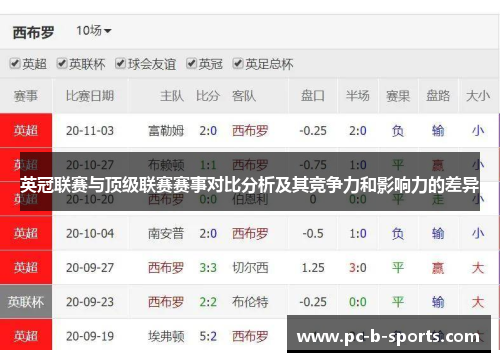 英冠联赛与顶级联赛赛事对比分析及其竞争力和影响力的差异 英冠联赛与顶级联赛赛事对比分析及其竞争力和影响力的差异