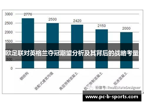 欧足联对英格兰夺冠期望分析及其背后的战略考量