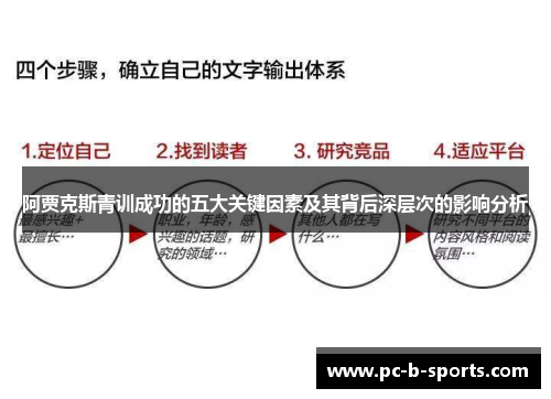 阿贾克斯青训成功的五大关键因素及其背后深层次的影响分析