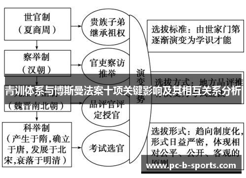 青训体系与博斯曼法案十项关键影响及其相互关系分析 青训体系与博斯曼法案十项关键影响及其相互关系分析