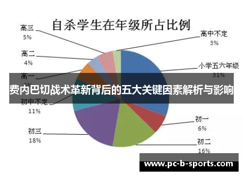 费内巴切战术革新背后的五大关键因素解析与影响