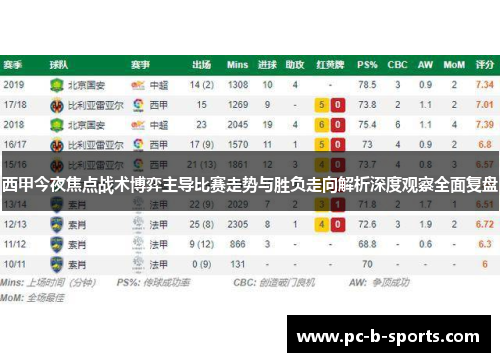 西甲今夜焦点战术博弈主导比赛走势与胜负走向解析深度观察全面复盘